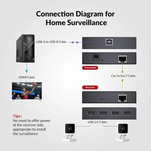 Vista 4 de Extensor USB AV Access con Alimentación por Cable Cat5e/6/6a/7 hasta 196 pies/60m, Extensor USB 2.0 de 4 Puertos por Ethernet, Plug and Play