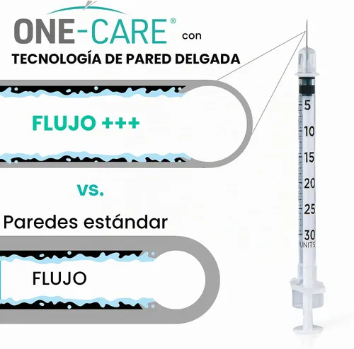 Vista 4 de ONE-CARE Jeringa 0.01 fl oz/cc, 30G x 5/16" (8mm), tapa naranja, 100pcs/box