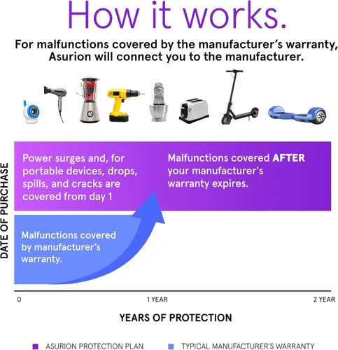 Vista 4 de ASURION Plan de protección de artículos deportivos de 2 años ($400 - $449.99)