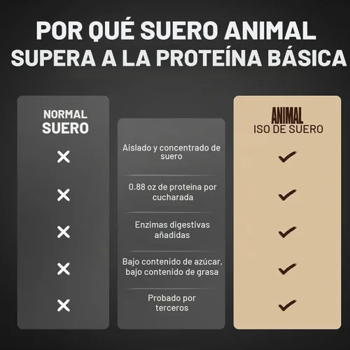 Vista 4 de Animal Whey Protein Isolate Powder 25g Protein Banana Split 2lb