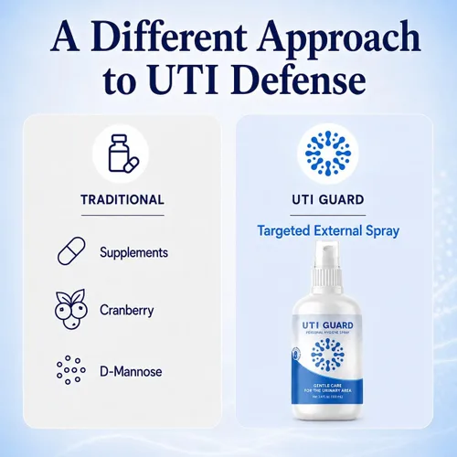 Vista 3 de UTI Guard - Spray externo sin enjuague para prevención de infecciones urinarias, para mujeres y hombres Proactive urinary tract care
