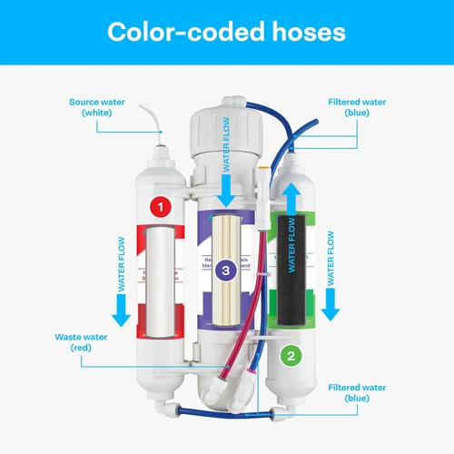 Vista 7 de SpiroPure SP-RO300AQ Sistema de filtro de agua portátil RO Apartamento RO, 150 GPD Osmosis inversa de encimera de 3 etapas para agua potable