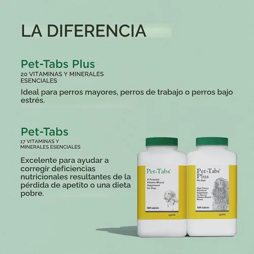 Vista 7 de Plus Suplemento multivitamínico y mineral para perros con necesidades nutricionales especiales, tableta masticable, botella de 60 unidades 20