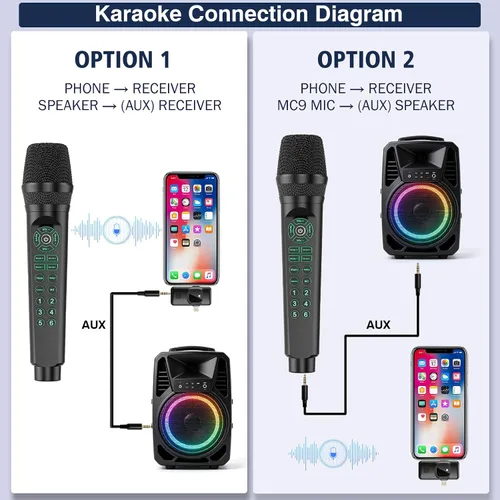 Vista 5 de MC9 Online Karaoke Microphone for Phone/PC, Live Streaming Microphone Set Easy Podcast Kit w/Built-in Sound Card, Voice Changer, Real-Time