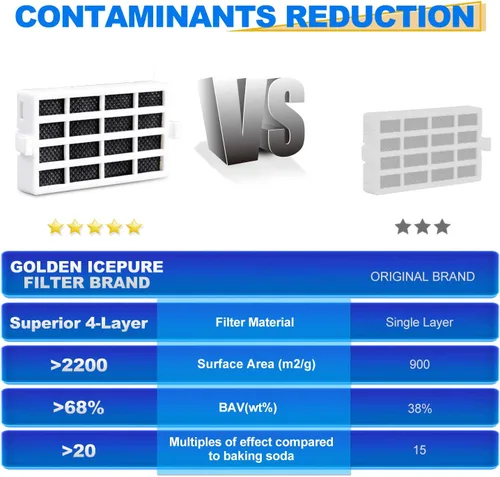 Vista 4 de GOLDEN ICEPURE W10311524 Reemplazo del filtro de aire para refrigerador Whirlpool W10335147, W103151, W10335147A, W10315189, 1876318, 2319303