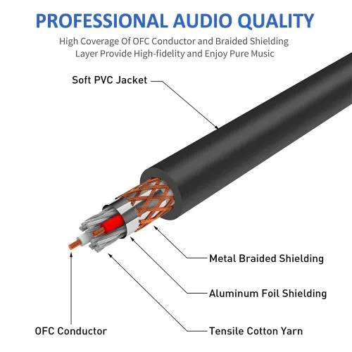 Vista 5 de Cable de micrófono estéreo TRS macho a XLR macho de 3 pies y 0.250 in y 1/4 de pulgada chapado en oro, cable equilibrado de 1/4 pulgadas macho a XLR