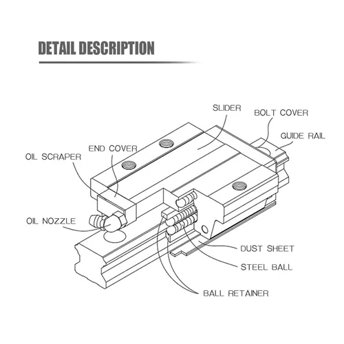Vista 7 de Linear Guides 2Pcs 2000-2500mm Rails HGR20 HGR25 Rail + 4Pcs HGH25CA HGH20CA Slides Carriages(2 Rails 4 HGH20CA,2000mm)