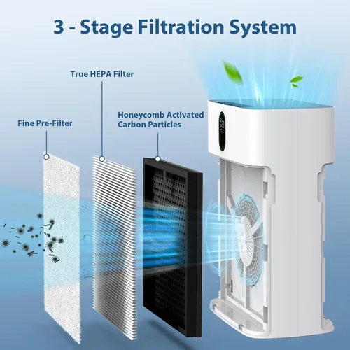 Vista 3 de CHIVALZ Paquete de 2 filtros de repuesto HY4866 True HEPA compatibles con el purificador de aire MORENTO HY4866, purificador de aire WESTHEY HY4866
