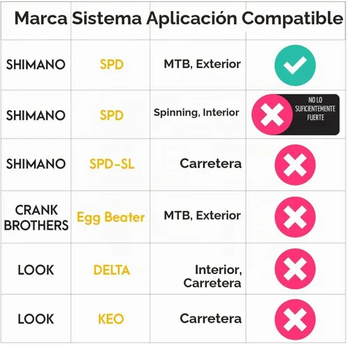 Vista 2 de Venzo Plataforma de doble función multiusos compatible con Shimano SPD bicicleta de montaña con pedales sellados sin clipless – plataforma dual