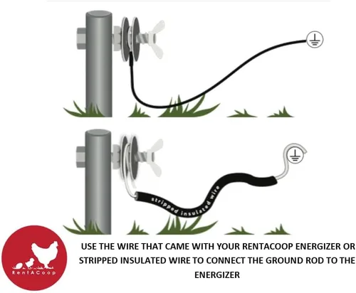 Vista 2 de RentACoop Varilla de tierra galvanizada de 3 pies con abrazadera, compatible con Energizer y red eléctrica para cerca, ideal para aves de corral