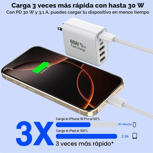 Vista 3 de Bloque de carga USB C de 65 W, paquete de 2 bloques de carga rápida de 6 puertos con cable tejido tipo C a tipo C de 6 pies de largo, enchufe