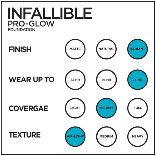 Vista 5 de L'Oreal Paris Maquillaje Infallible Pro-Glow hasta 24 horas de base, cacao, 1 onza líquida.