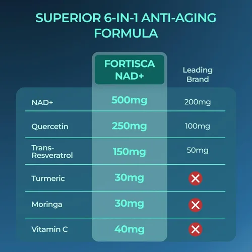 Vista 7 de Suplemento NAD+, suplemento liposomal de 1000 mg NAD+ con resveratrol, suplemento NMNH 6 en 1 alternativo de alta pureza NAD Plus para hombres