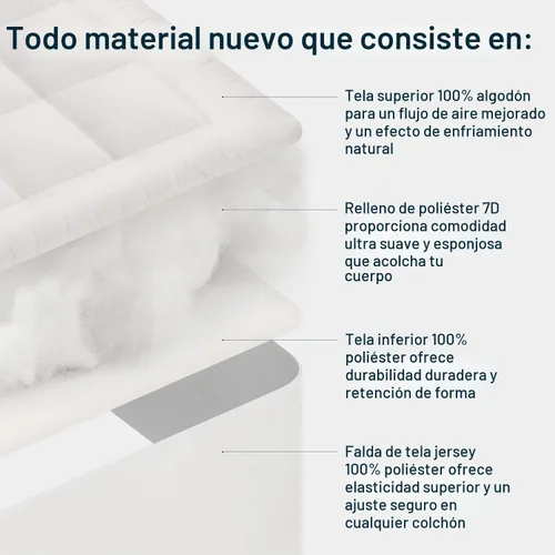 Vista 6 de Cubrecolchón de Tamaño Completo Tipo Nube - Almohadilla de Colchón Superior 100% Algodón para Alivio del Dolor de Espalda - Transpirable y Blanco