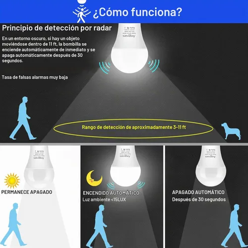 Vista 3 de Bombilla con sensor de movimiento radar, rango de detección ajustable de 12 W (equivalente a 100 W) A19 con detección de movimiento para exteriores