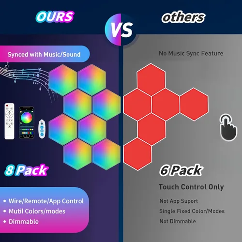 Vista 3 de TISOFU Luces Hexagonales (Paquete de 8) Paneles de Pared LED, Luces RGB para Juegos con APP, Panel Modular Inteligente Azulejos Hexagonales Push