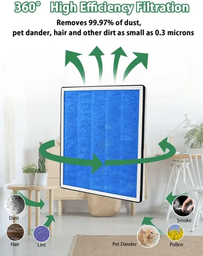 Vista 4 de Filtro HEPA H7123 compatible con purificadores de aire Govee Life H7123 y Homvana H211/H211S, 4 en 1 True HEPA y filtro de carbón activado de alta