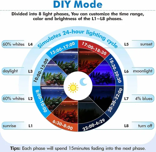Vista 4 de hygger - Luz de acuario con control remoto avanzado personalizable de espectro completo LED para tanque de peces con modo DIY, predeterminado