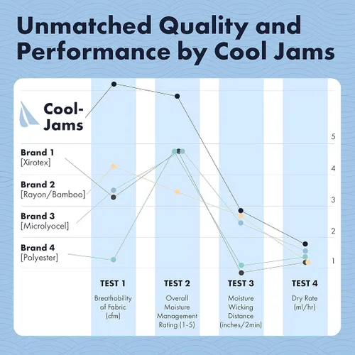 Vista 2 de Cool-jams Camisones sin sudor para mujer, absorbe la humedad, camisón largo sin mangas para mujer