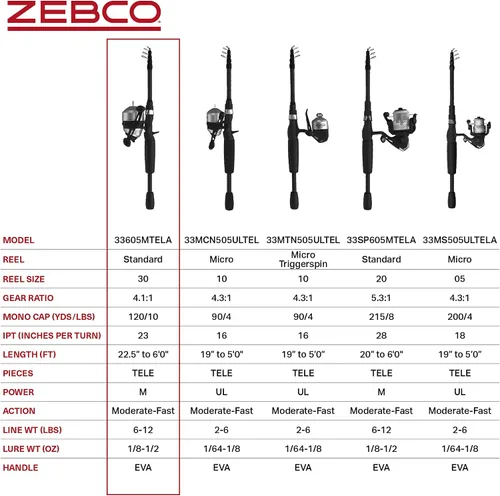 Vista 7 de Combo de carrete giratorio y caña de pescar telescópica Zebco 33