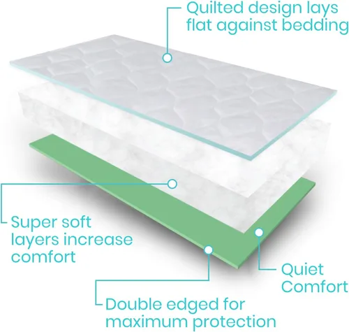 Vista 3 de Vive - Protector de colchón para incontinencia urinaria, lavable, nocturno, resistente, impermeable, reutilizable, para mantener la cama seca