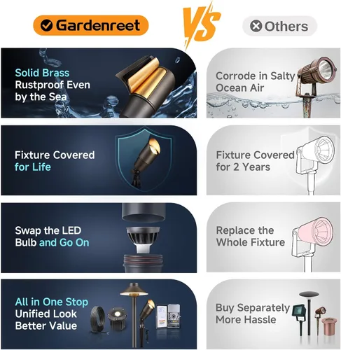 Vista 7 de Gardenreet Focos de paisaje de bajo voltaje – Luz LED de latón para exteriores de 12 V, focos con cable IP65 impermeables, bronce antiguo