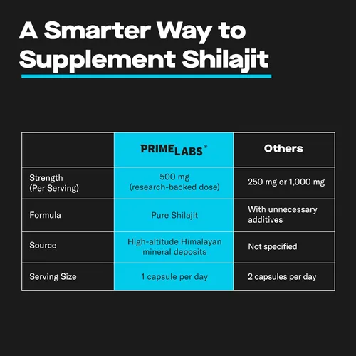 Vista 5 de Prime Labs Shilajit Cápsulas para hombres – 500 mg de Shilajit del Himalaya (20% ácido fúlvico) – Energía, vitalidad, soporte de testosterona