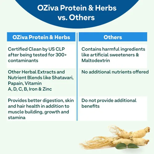 Vista 5 de OZIVA Proteína y hierbas para hombres, proteína de caramelo de plátano en polvo para hombres para construcción muscular, recuperación y mejor