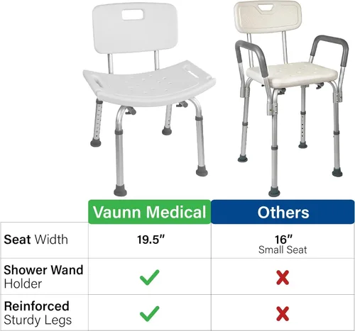Vista 2 de Vaunn - Silla de ducha ajustable sin herramientas, apta para FSA/HSA, asiento de bañera de hidromasaje con respaldo extraíble