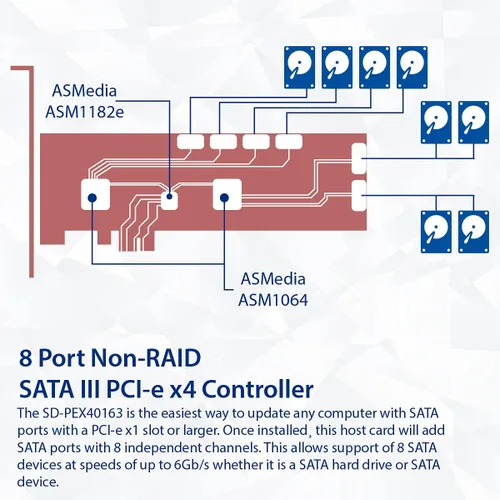 Vista 3 de Syba 8 puertos SATA III a PCIe 3.0 x1 tarjeta de expansión no RAID doble ASM1064 soporte de perfil bajo, SD-PEX40163