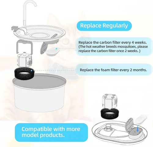 Vista 3 de Filtros de repuesto para fuente de agua para gatos oficiales de tomxcute – Paquete de 16 filtros de fuente de gato para fuente de agua para mascotas