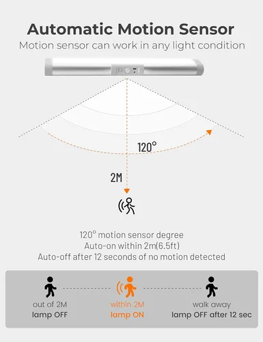 Vista 3 de Joyzy Luces de armario automáticas con sensor de movimiento y diseño de protección ocular, iluminación de armario LED recargable con batería, luz