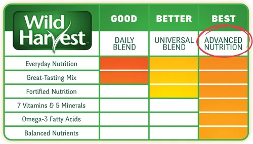 Vista 4 de Wild Harvest Advanced Nutrition Diet - Conejo adulto de 14 libras, bolsa resellable