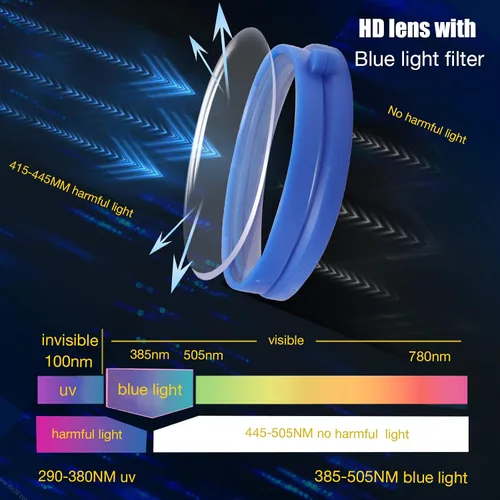 Vista 2 de OOAVR Anti-Blue Light Glasses for Oculus Quest 2Accessories with Magnetic Alloy Frame and Blue Light-Blocking LensesSupport The Replacement of