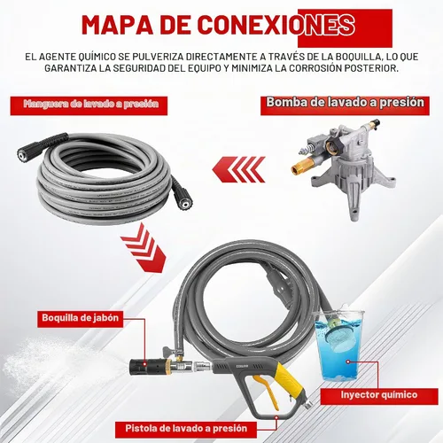 Vista 5 de Lavadora a presión de inyección química de largo alcance ajustable
