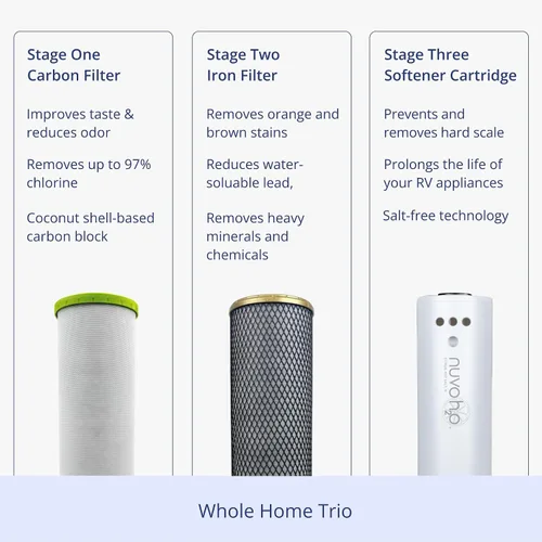 Vista 5 de NuvoH2O Cartucho de repuesto para sistema de trío para todo el hogar, avanzado sistema de filtro de agua de 3 etapas con filtro de cítricos sin sal