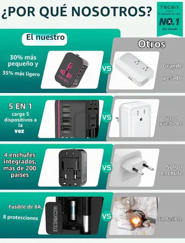 Vista 2 de Adaptador de viaje universal en todo el mundo, adaptador de enchufe de viaje europeo con 2 USB C, 2 USB A y múltiples salidas de CA, convertidor