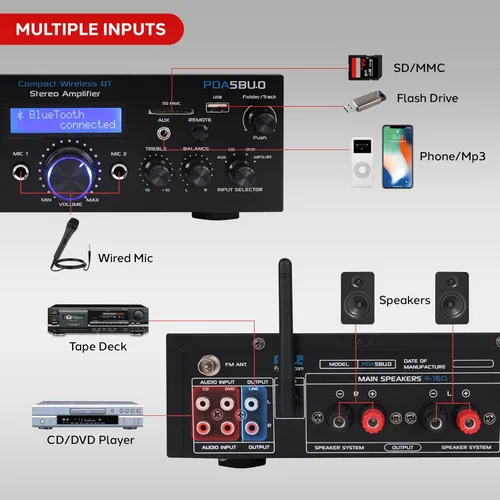 Vista 8 de Amplificador estéreo con Bluetooth de primera calidad, receptor amplificador compacto de 200 W con control remoto, antena FM y puerto USB / AUX