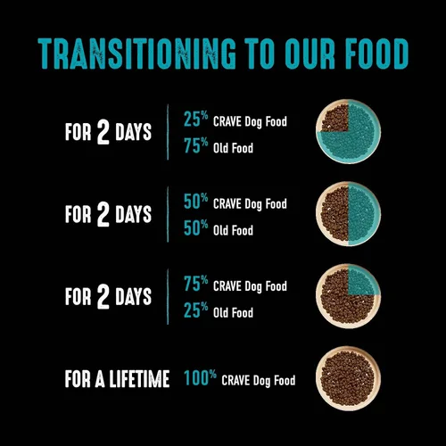 Vista 6 de Crave Comida con proteína para perros, libre de granos, adulto