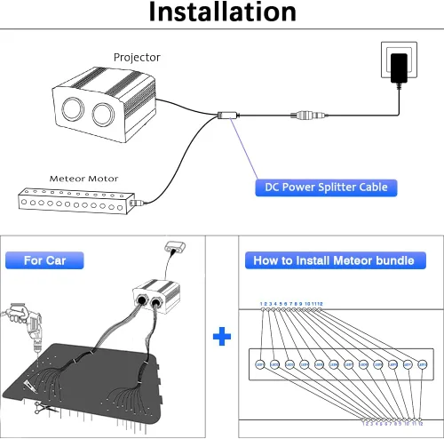 Vista 9 de Kit de luces de fibra óptica parpadeantes de doble cabezal de 16 W, Bluetooth RGBW LED Starlight Headliner Kit para techo de coche, hogar, estrella