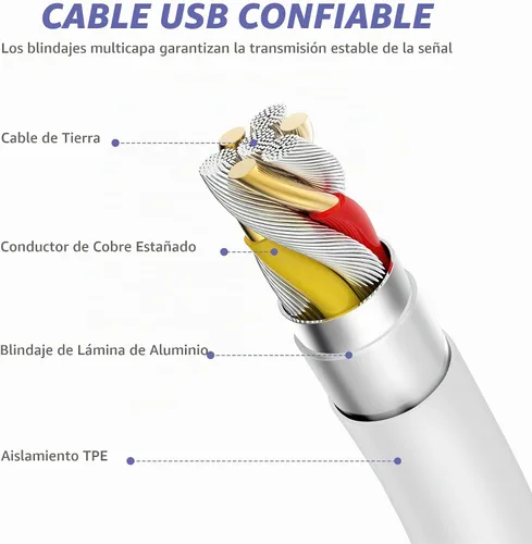 Vista 4 de Cargador para iPhone 16 y 15 de carga rápida, [certificado MFi], paquete de 2 bloques de carga rápida de 20 W tipo C con cable USB C a USB C de 6