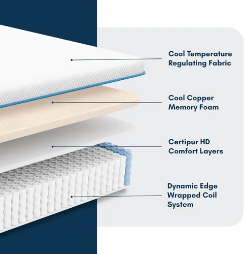 Vista 3 de EquaLite Plus - Colchón híbrido refrigerado por cobre de 12 pulgadas, individual, firme
