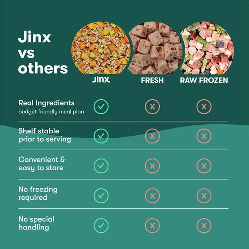 Vista 9 de Jinx Comida Húmeda para Perros Sin Granos de Res y Pollo, Comida o Mezcla en Complementos para Comida Seca, Hecha con Pollo Real, Caldo de Hueso