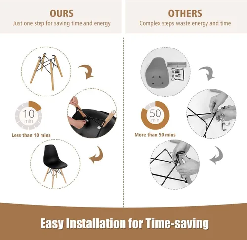 Vista 5 de GOFLAME DSW - Juego de 2 sillas de comedor, sillas de plástico con patas de madera, sillas sin brazos de estilo moderno para sala de estar, cocina