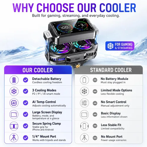 Vista 8 de Enfriador de teléfono con batería desmontable de 3000 mAh, batería sin cable o refrigeración con cable USB-C, enfriador semiconductor de doble