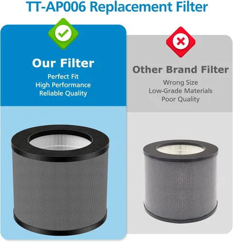 Vista 5 de TT-AP006 Filtro de repuesto compatible con TaoTronics TT-AP006, filtro HEPA 3 en 1 y filtro de carbón activado de alta eficiencia, paquete de 2