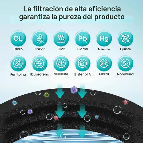 Vista 5 de ICEPURE PRO DA29-00020B NSF401&473&53 Samsung Filtro de agua para refrigerador, repuesto para DA29-00020B-1, DA29-00020A/B, HAF-CIN/EXP