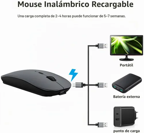 Vista 7 de HOTDREAM Ratón Bluetooth Inalámbrico Recargable para MacBook Pro/Air/iPad Air/iPad Pro/Laptop/Tablet/iPhone/PC, Ratón Bluetooth 5.2/3.0 y Modo Dual