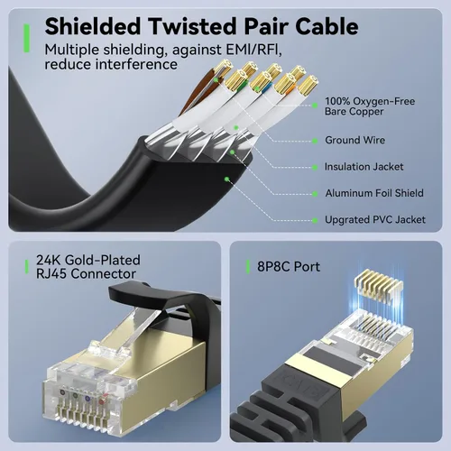 Vista 5 de Cable Ethernet Cat 8 de 1 pie, paquete de 2 unidades, 40 Gbps 2000 MHz Cat8 cable de conexión de red de Internet plano de alta velocidad, cable LAN