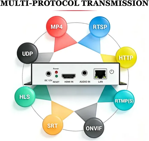 Vista 2 de H.265 H.264 4K HDMI a IP Network Video Coder, 1080P HD Video Audio Codificador Soporta RTSP RTMPS UDP HLS SRT HTTP WebRTC ICECAST, para IPTV